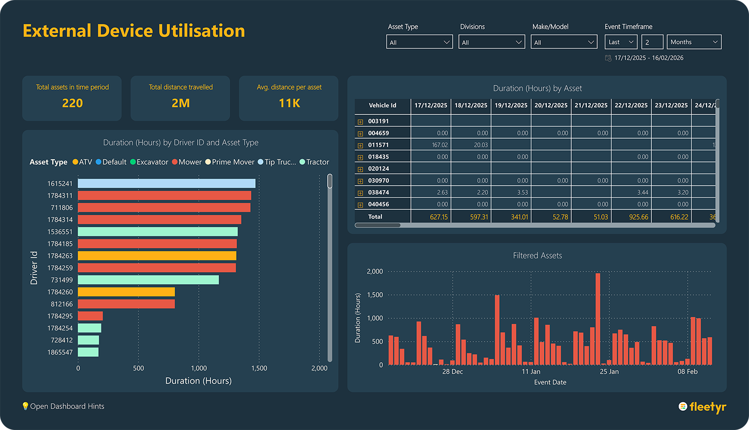 Fleetyr External Device Utilisation Dashboard
