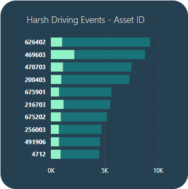 Widget_Driver behaviour_Harsh driving (edited1)